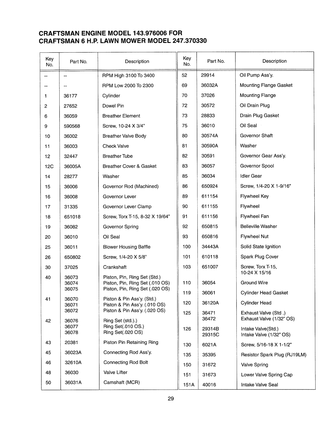 Sears 247.37033 manual 