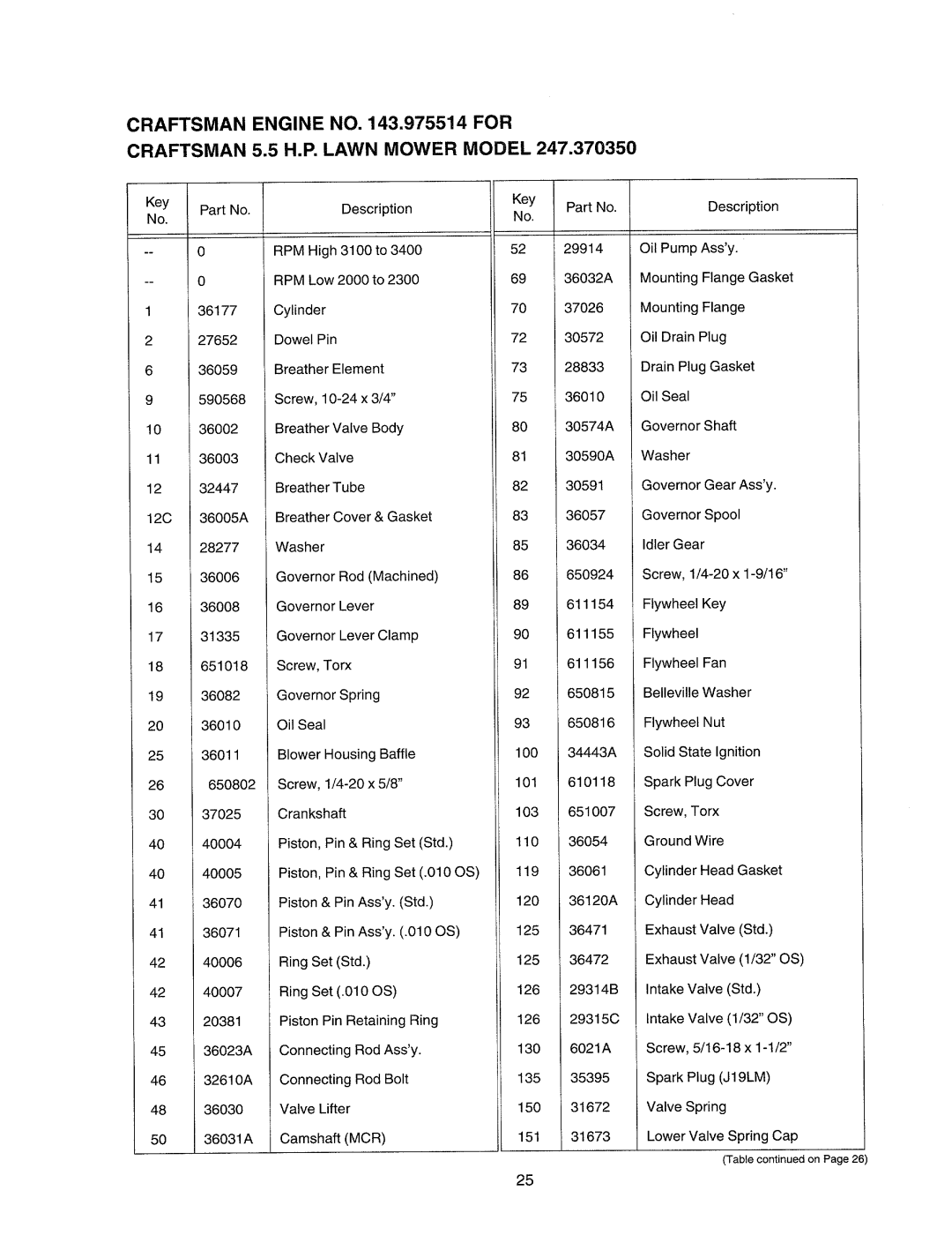 Sears 247.37035 manual 