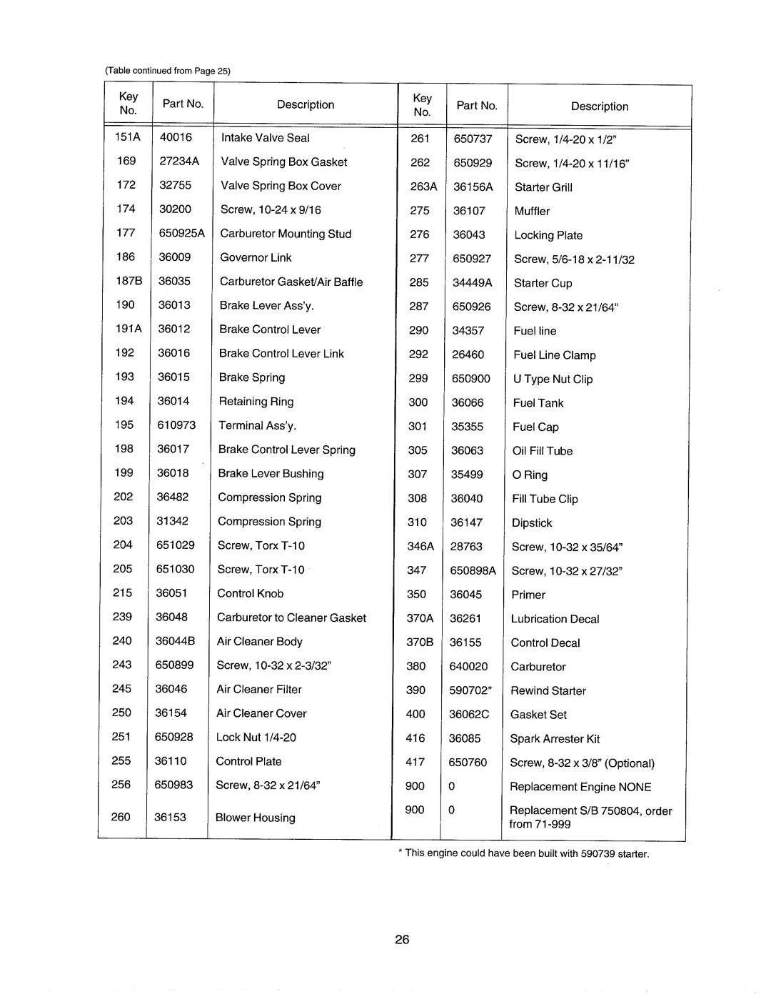 Sears 247.37035 manual 