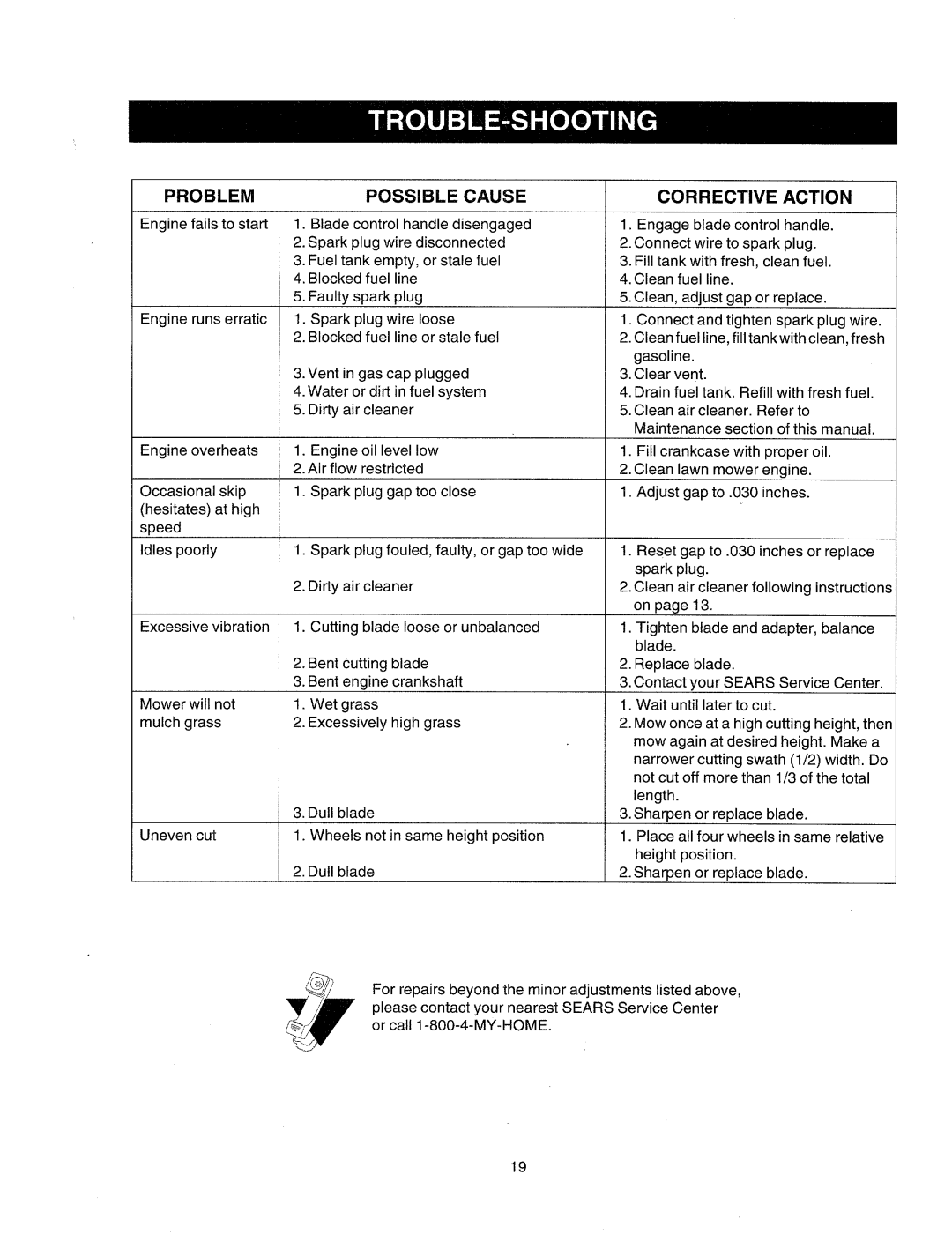 Sears 247.38824 manual 