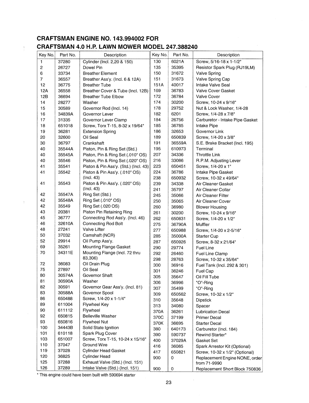 Sears 247.38824 manual 