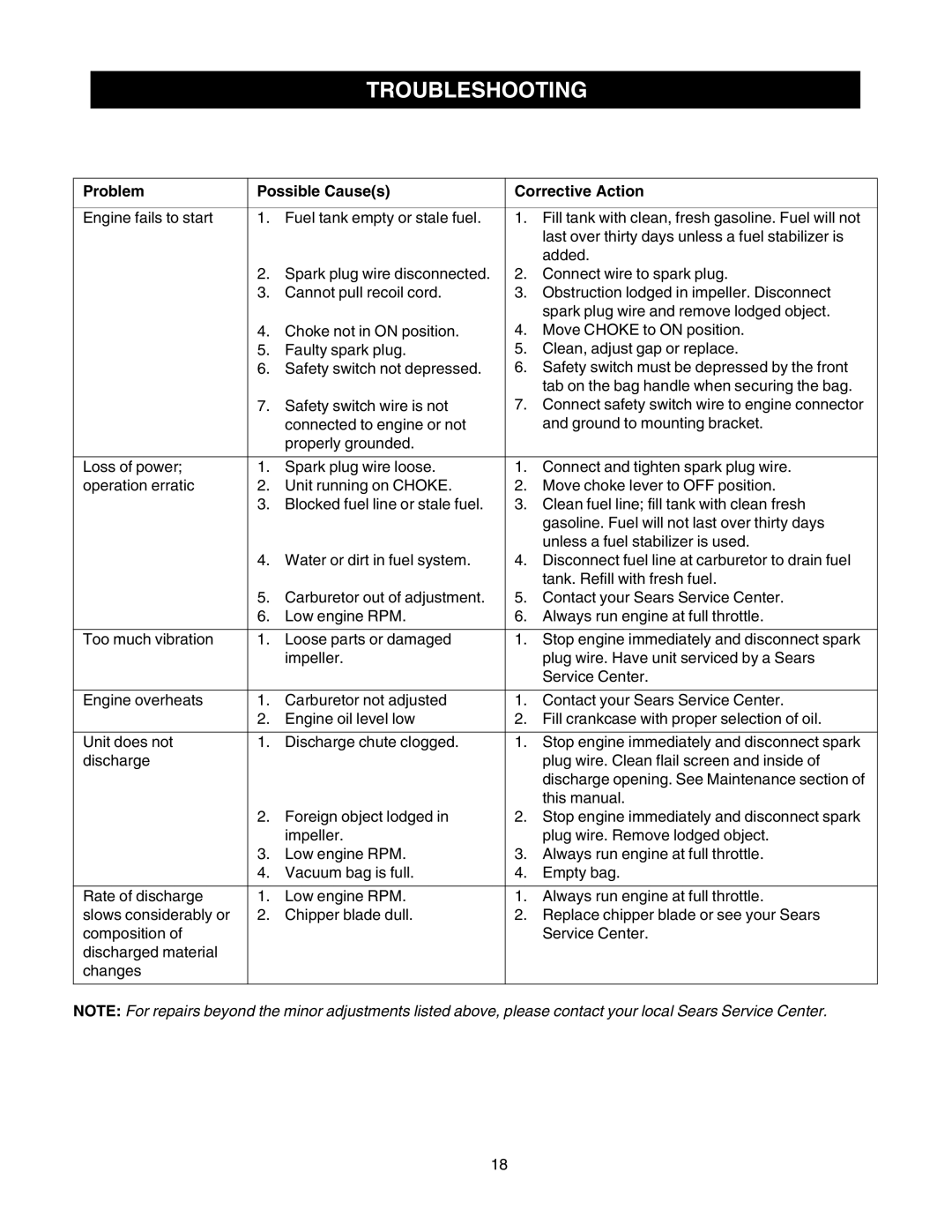 Sears 247.77055 operating instructions Troubleshooting, Problem Possible Causes Corrective Action 