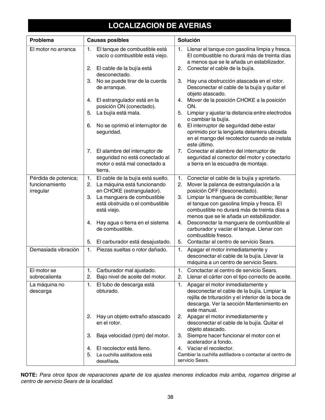 Sears 247.77055 operating instructions Localizacion DE Averias, Problema Causas posibles Solución 