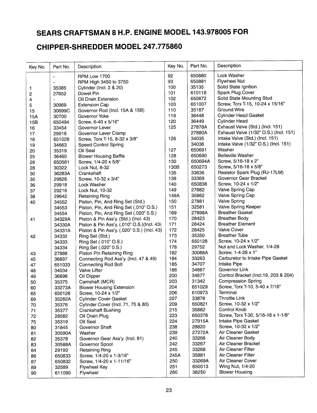 Sears 247.77586 manual 