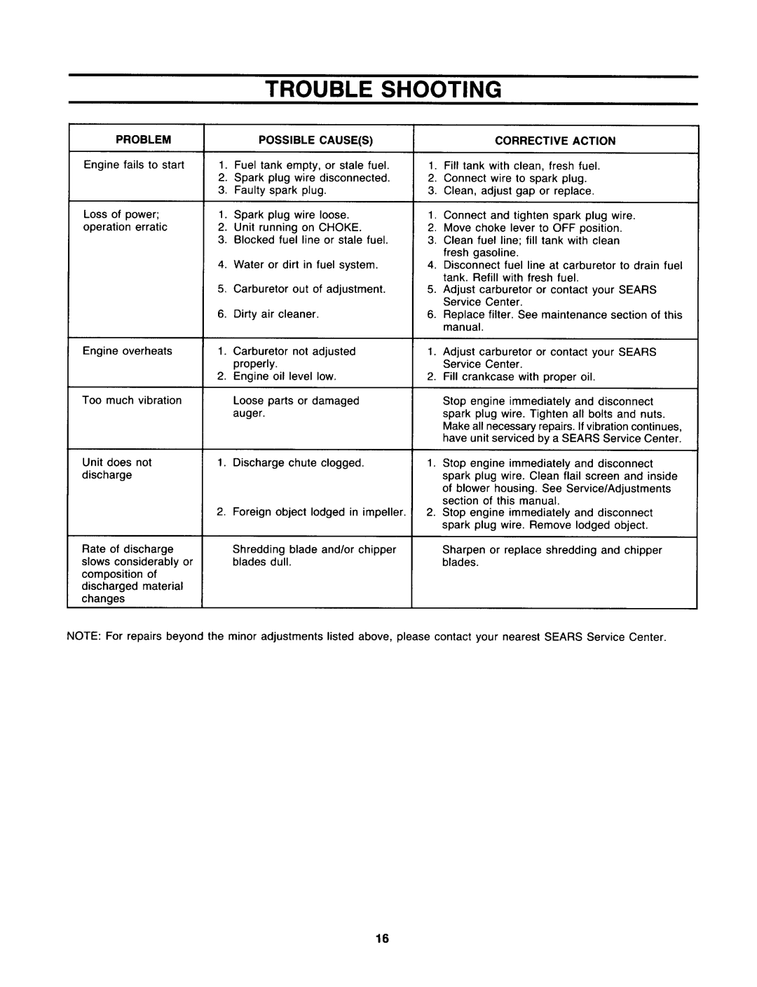 Sears 247.78089 manual 