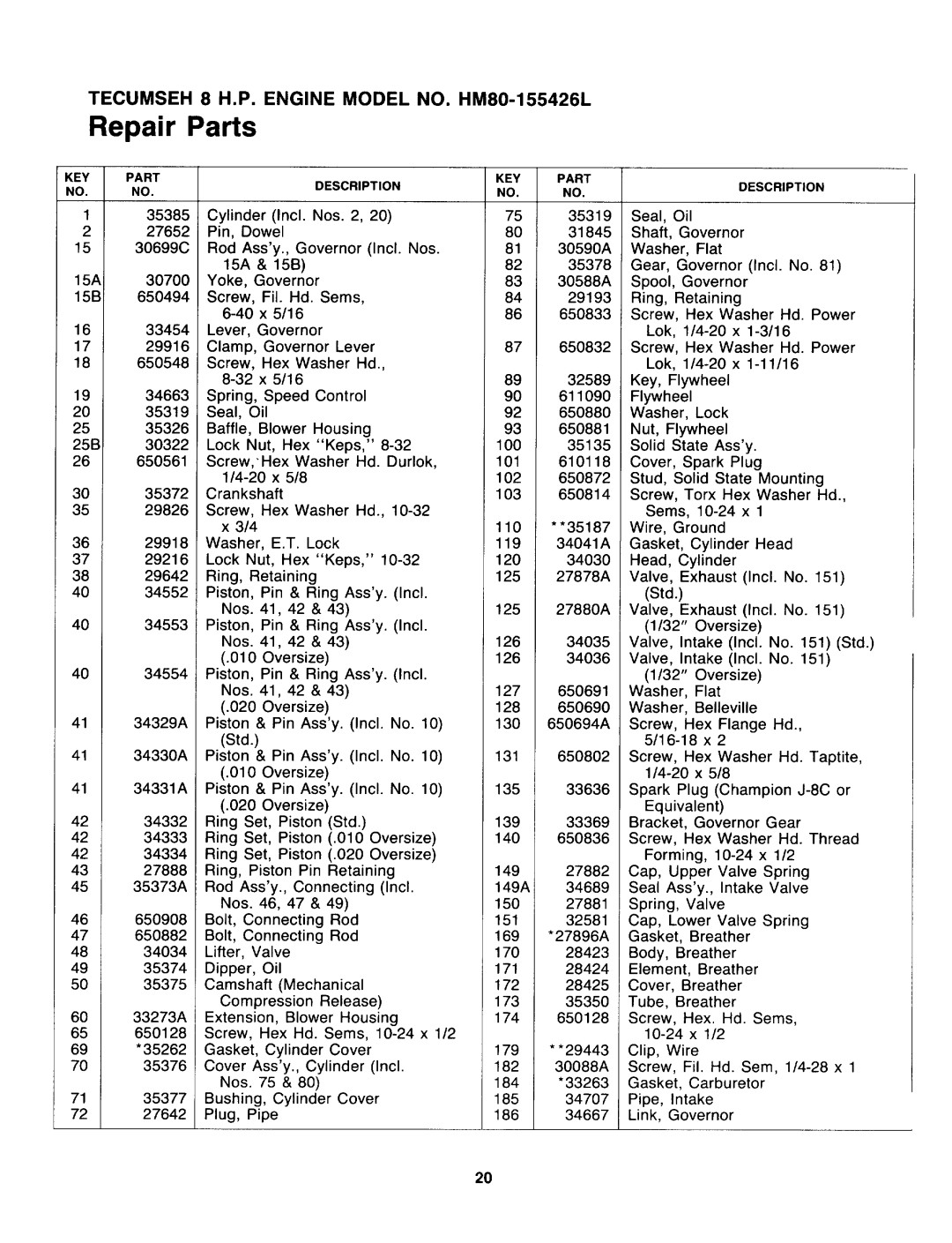 Sears 247.78089 manual 