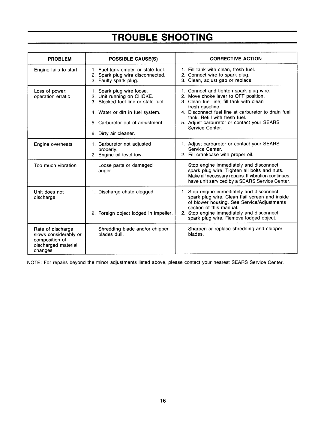 Sears 247.797851 manual 