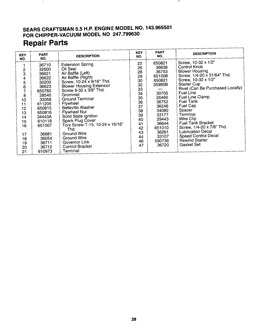 Sears 247.79963 manual 