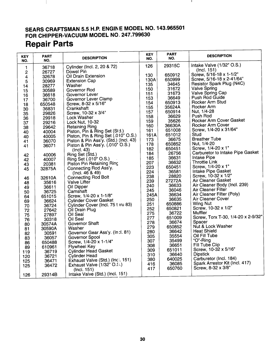 Sears 247.79963 manual 