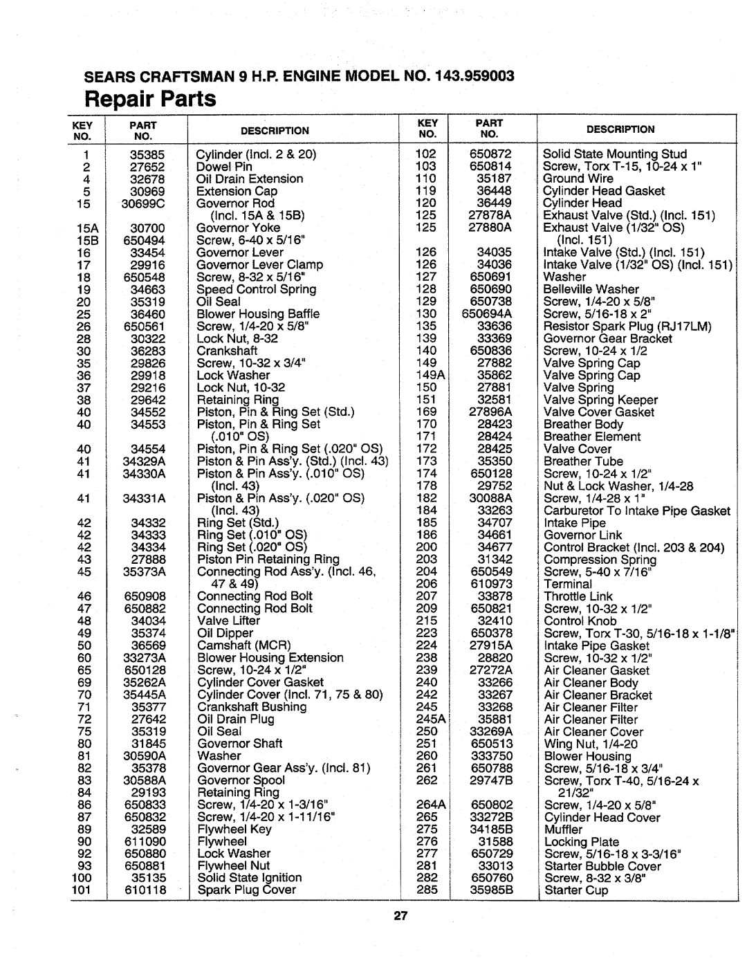 Sears 247.79964 manual 