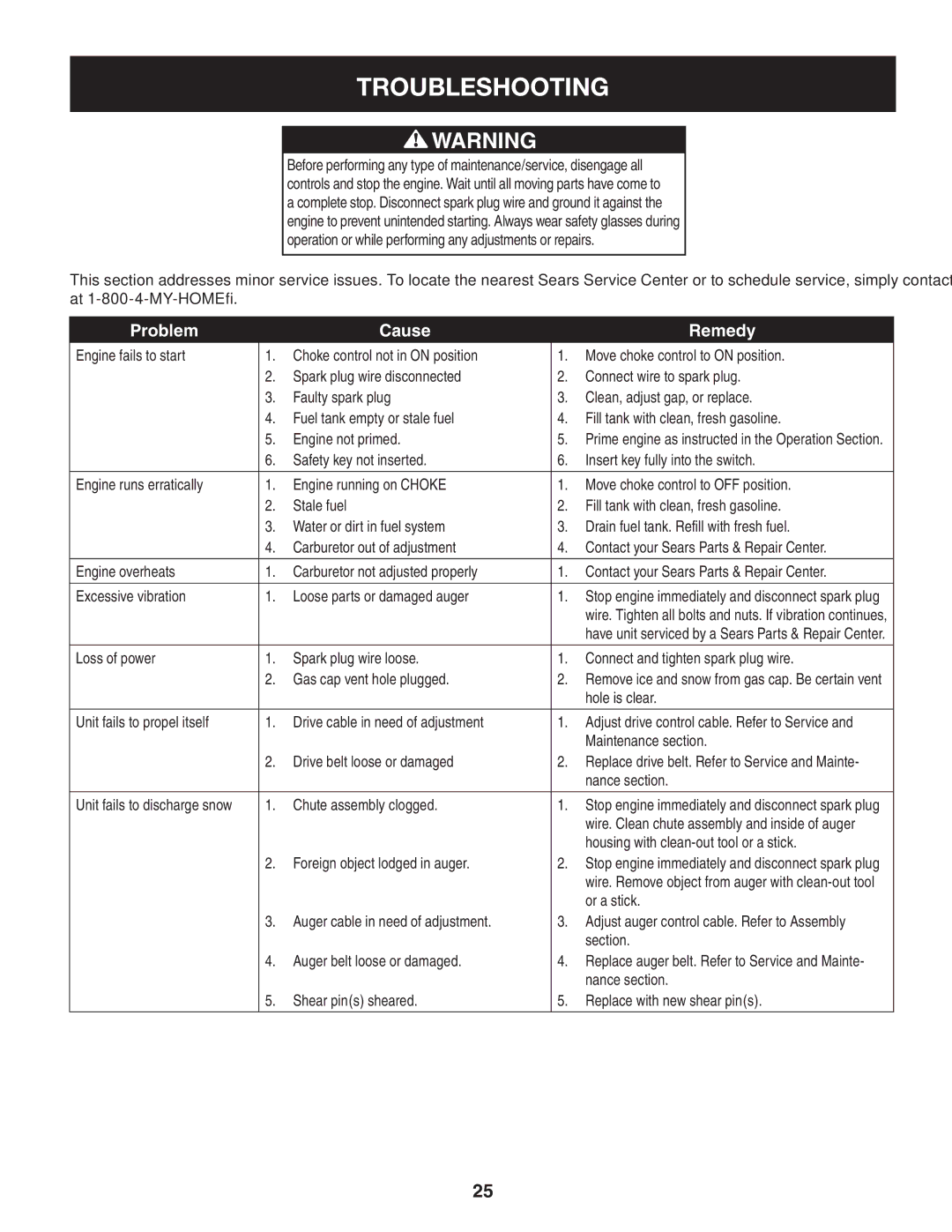 Sears 247.88355 operating instructions Troubleshooting 