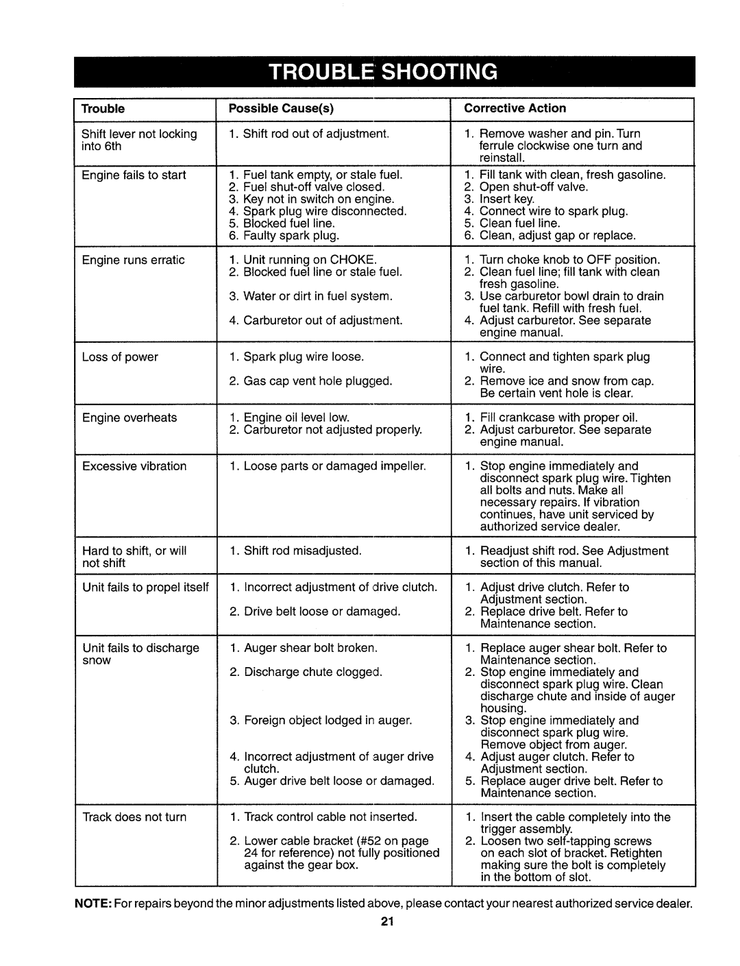 Sears 247.88557 manual 