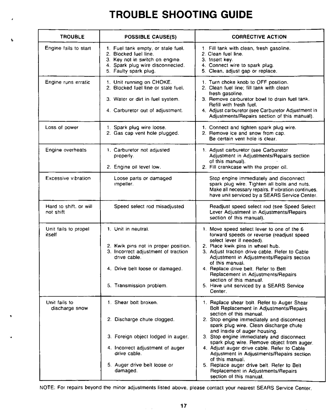 Sears 247.8867 manual 