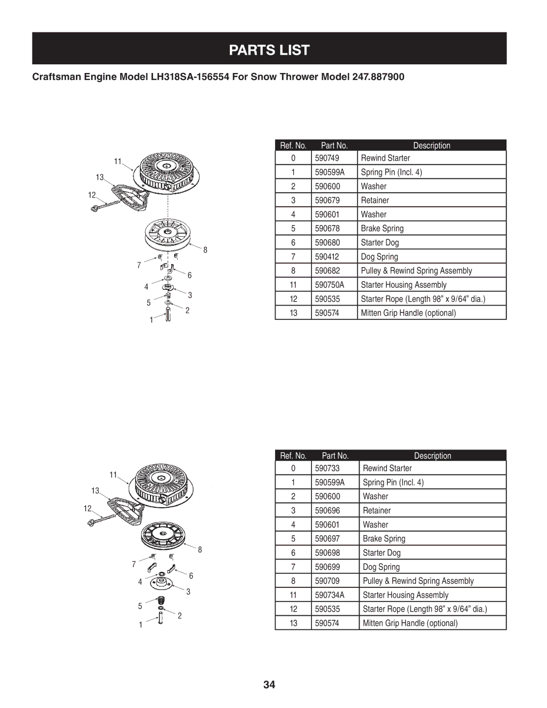 Sears 247.8879 operating instructions Rewind Starter 