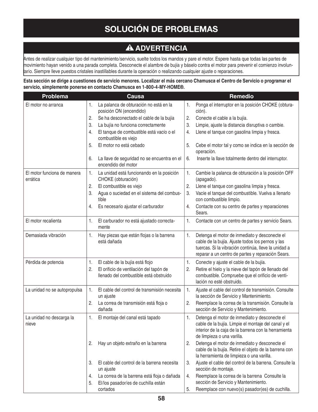 Sears 247.8879 operating instructions Solución DE Problemas 