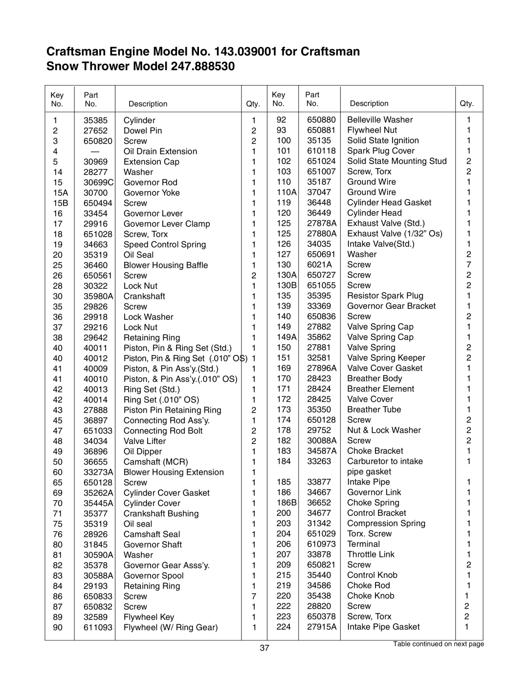 Sears 247.88853 owner manual Key Part Description Qty 