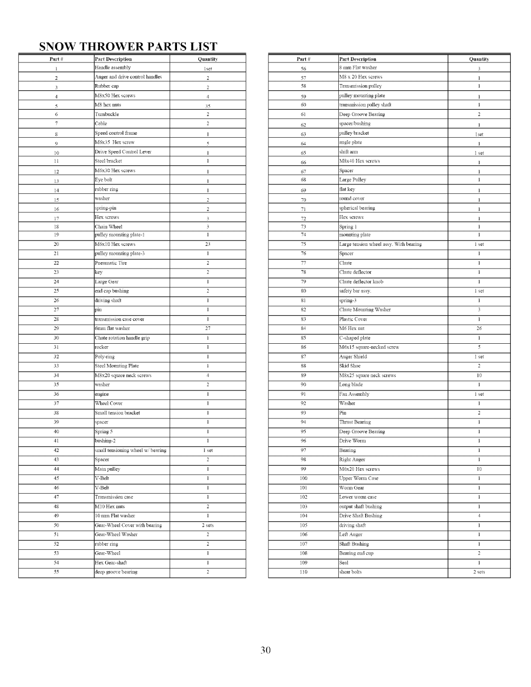 Sears 270-3250 owner manual Snow Thrower Parts, List 