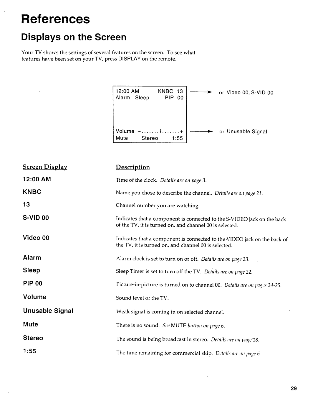 Sears 274.4279839 Displays on the Screen, Screen Display, Description, Weak signal is coming in on selected channel 