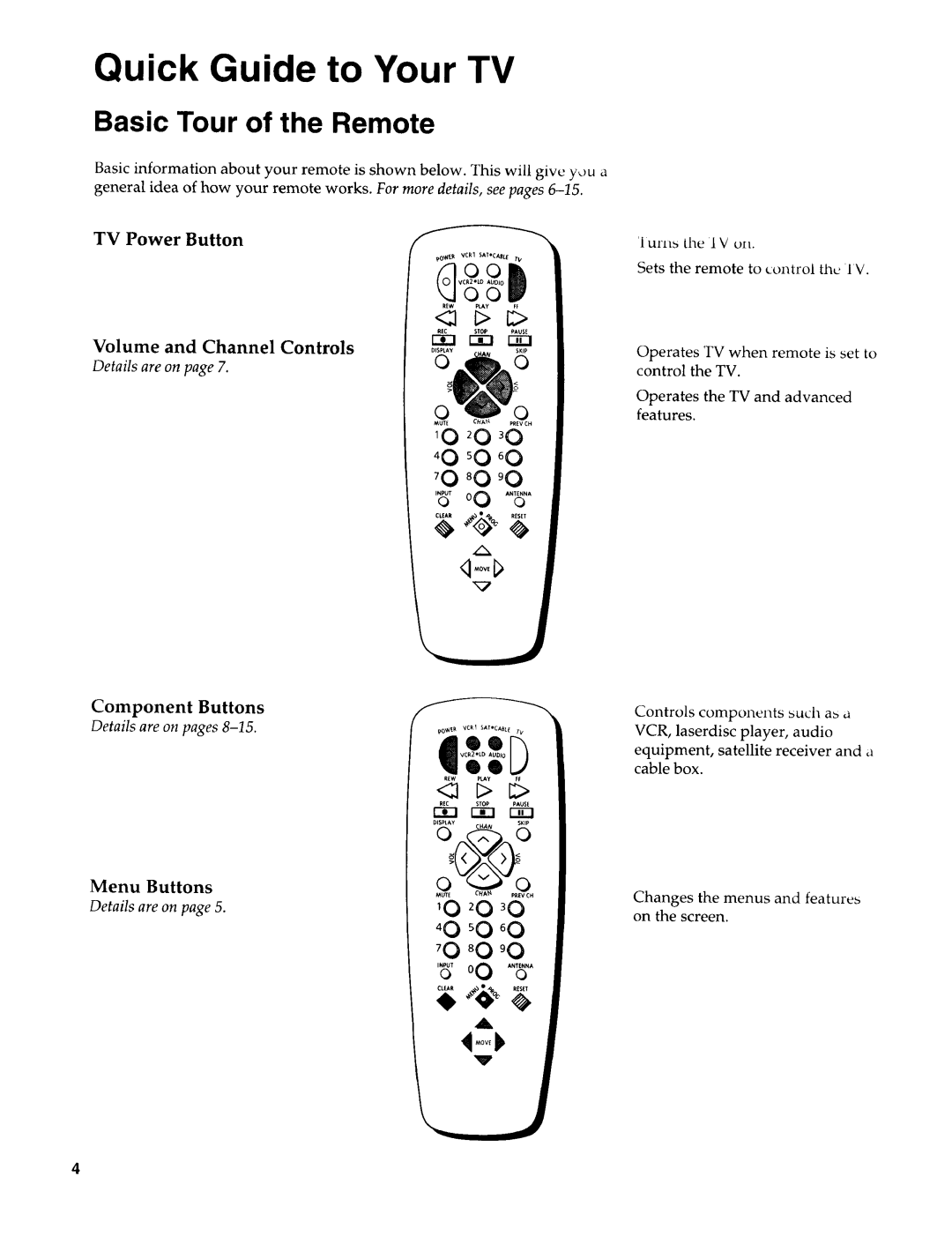 Sears 274.4372859 Basic Tour of the Remote, TV Power Button Volume and Channel Controls, Component Buttons, Menu Buttons 