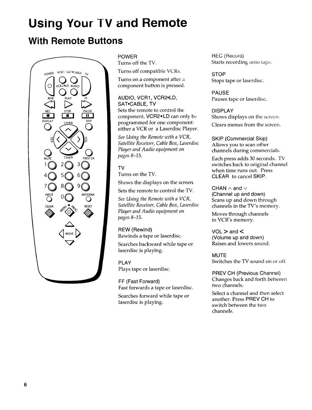 Sears 274.4372859 owner manual With Remote Buttons 