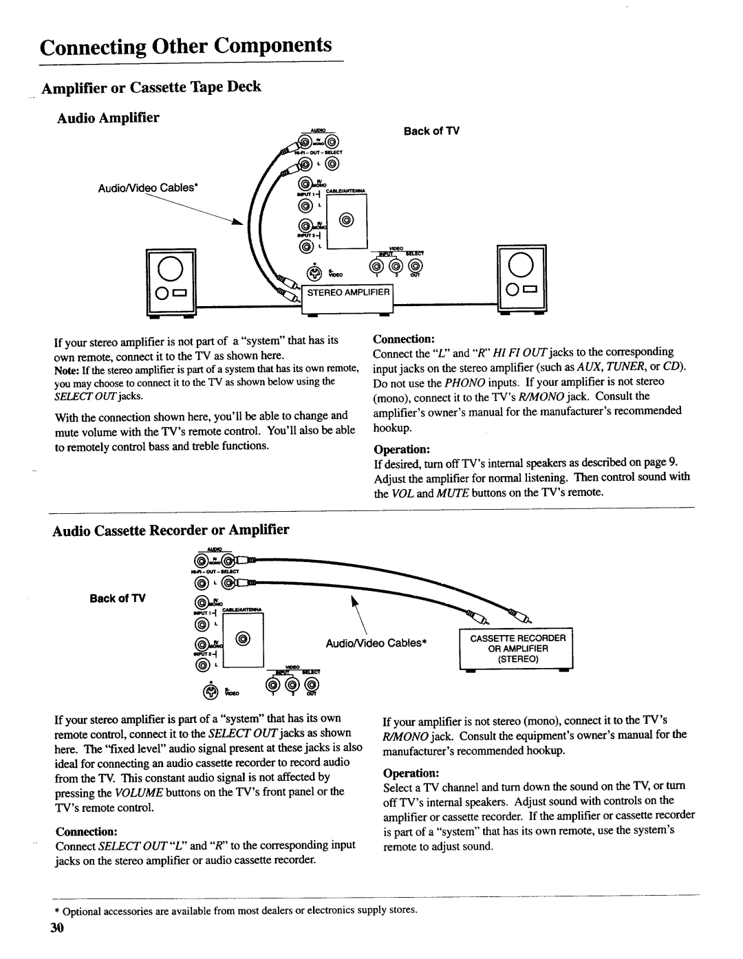 Sears 274.4392839 owner manual Amplifier or Cassette Tape Deck Audio Amplifier, Audio Cassette Recorder or Amplifier 