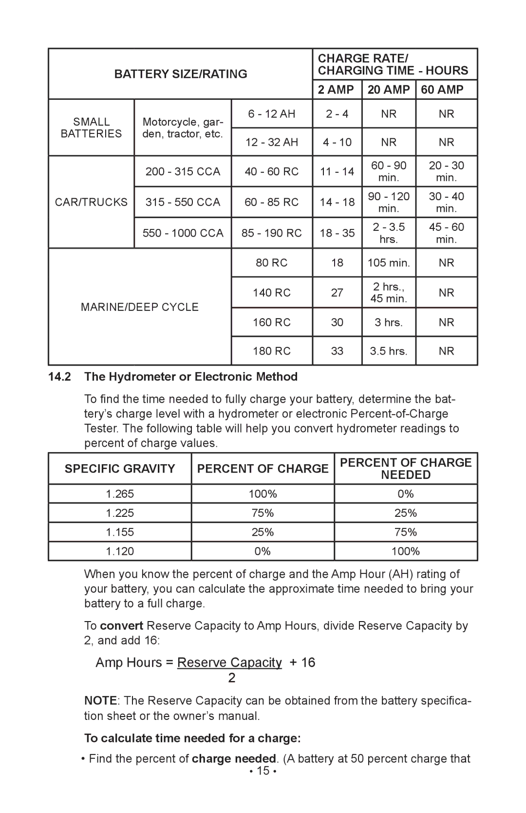 Sears 28.71234 Amp Hours = Reserve Capacity +, Charge Rate Battery SIZE/RATING Charging Time Hours AMP 