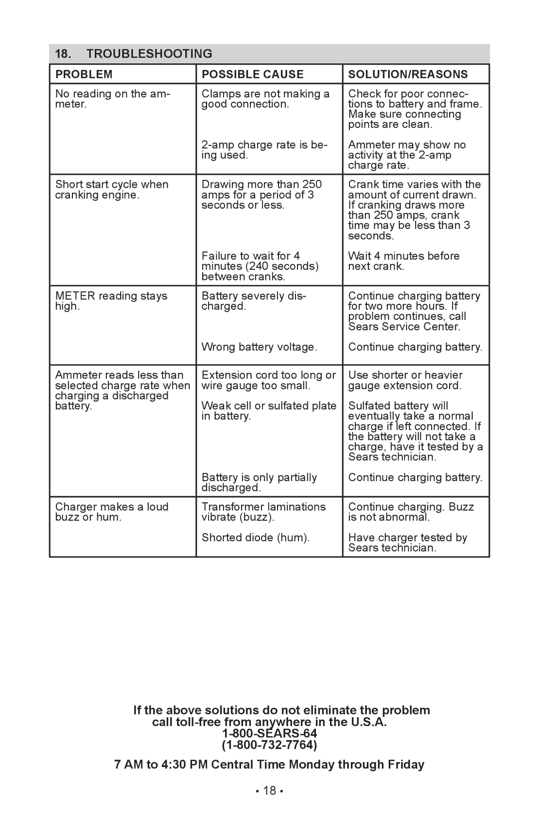 Sears 28.71234 operating instructions Troubleshooting, Problem Possible Cause SOLUTION/REASONS 