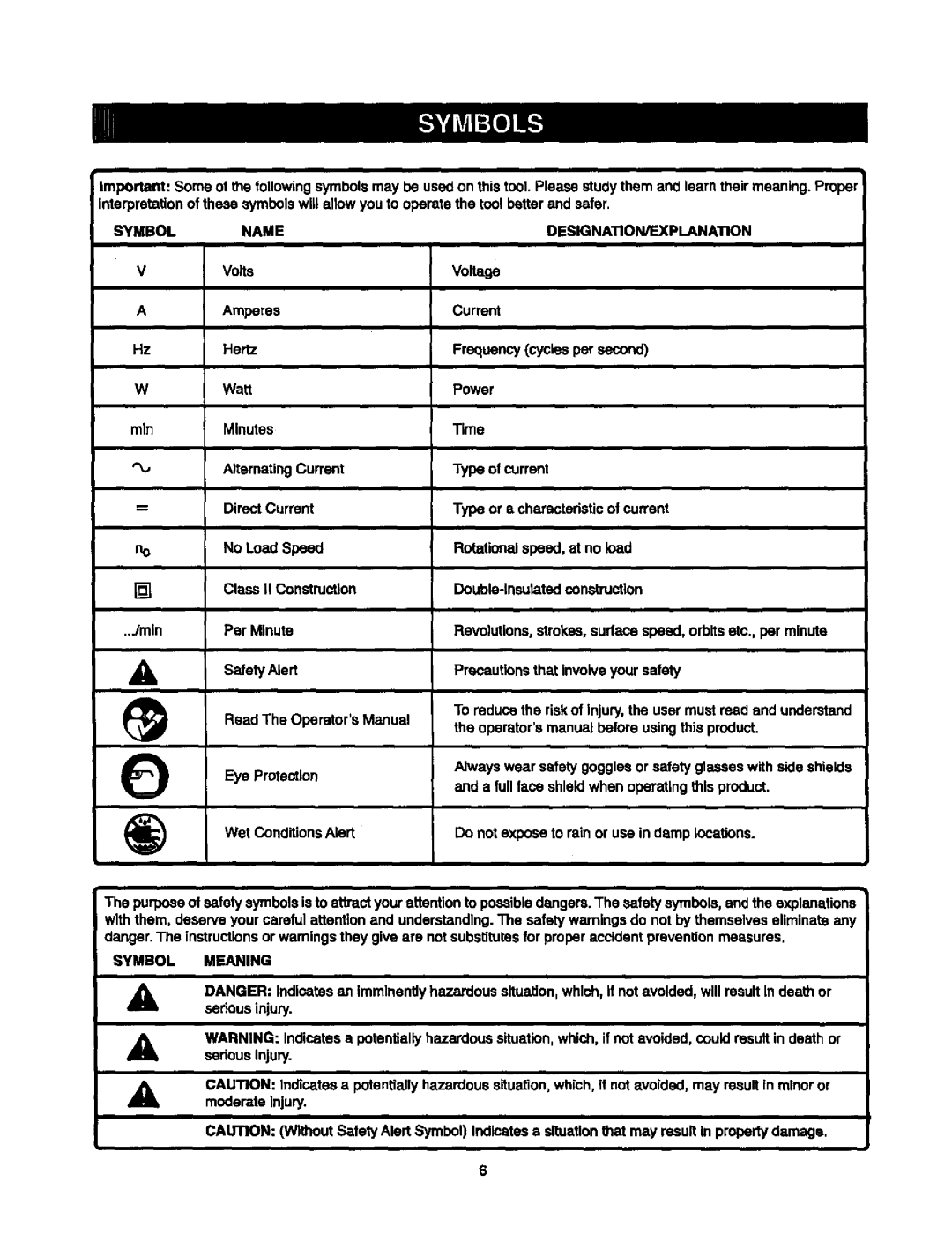 Sears 315.10186 manual Symbol Name DESIGNATION/EXPLANATION, Symbol Meaning 