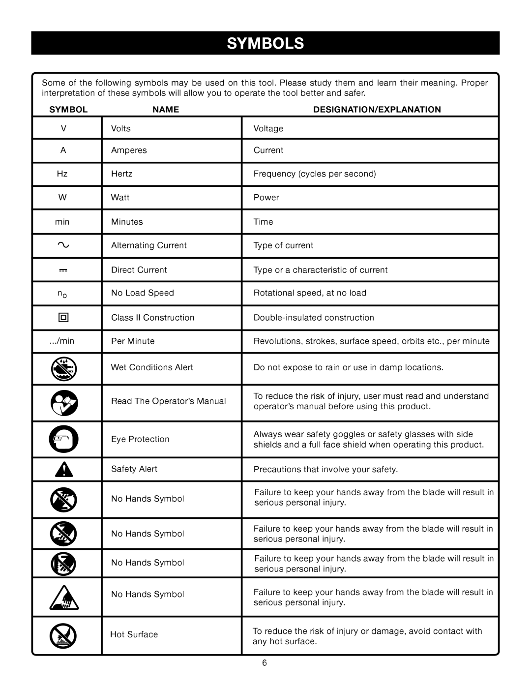 Sears 315.11485 manual Symbols 