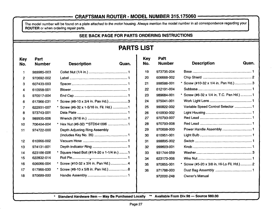 Sears 315.17504, 315.17505, 315.17506 owner manual Description Quan 