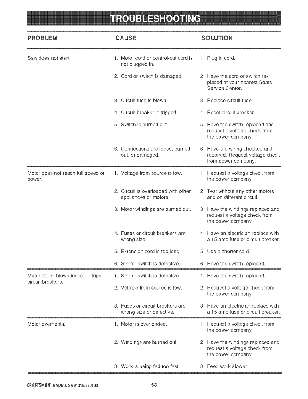 Sears 315.220100 operating instructions Causesolution 