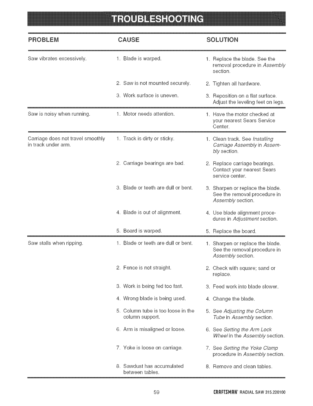 Sears 315.220100 operating instructions Cause Solution 