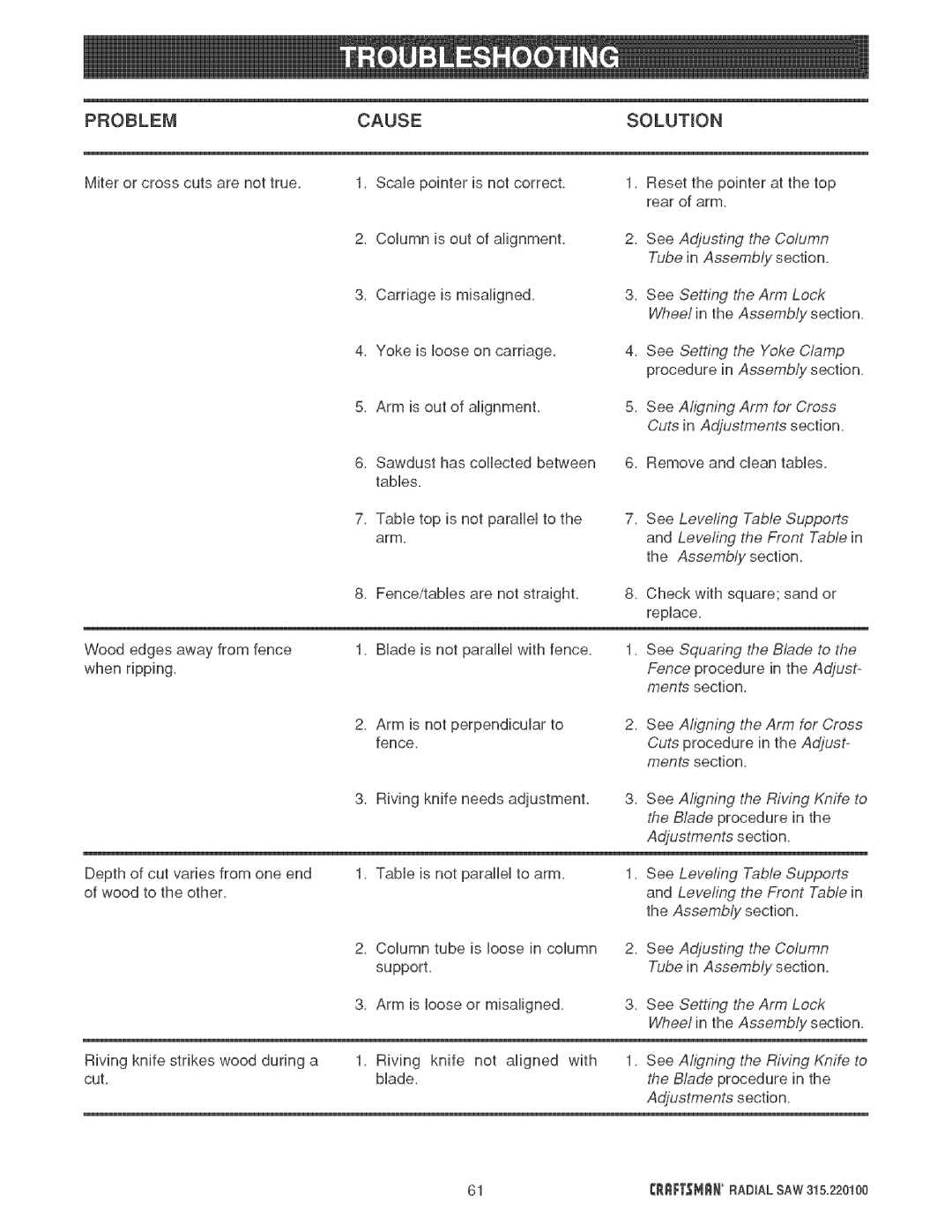 Sears 315.220100 operating instructions Problem Cause Solution, See Squaring the Blade to 