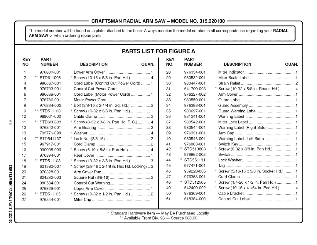 Sears 315.220100 operating instructions Parts List for Figure a, KEY Part NO. Number, Description Quan 