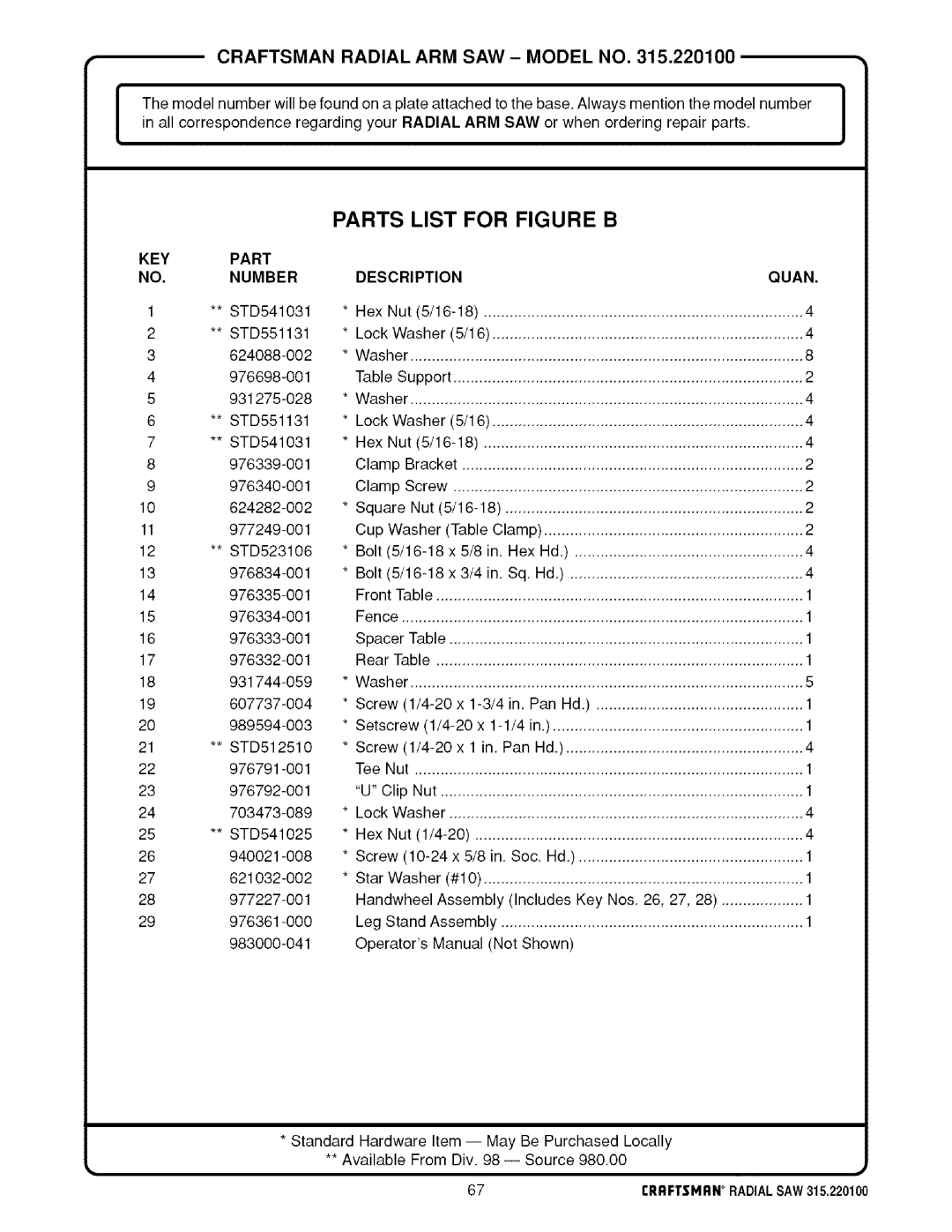 Sears 315.220100 operating instructions Parts List for Figure B, Keypart NO.NUMBER, Description 