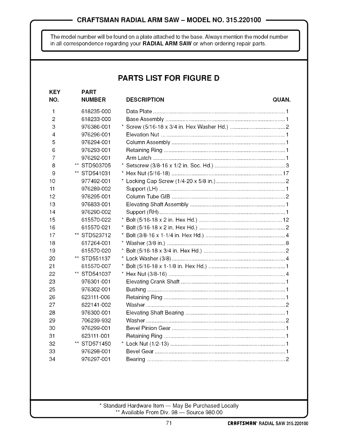 Sears 315.220100 operating instructions Parts List for Figure D, Keypart NO.NUMBER 