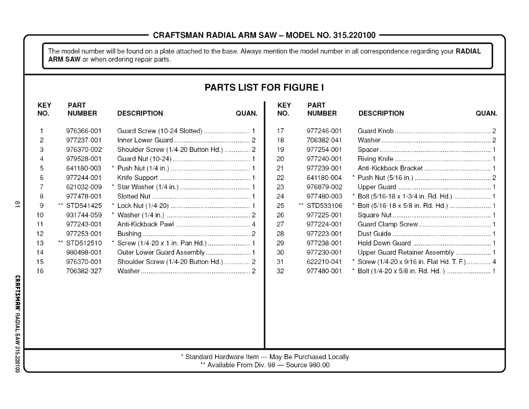 Sears 315.220100 operating instructions Parts List for Figure, KEY Part NO. Number 