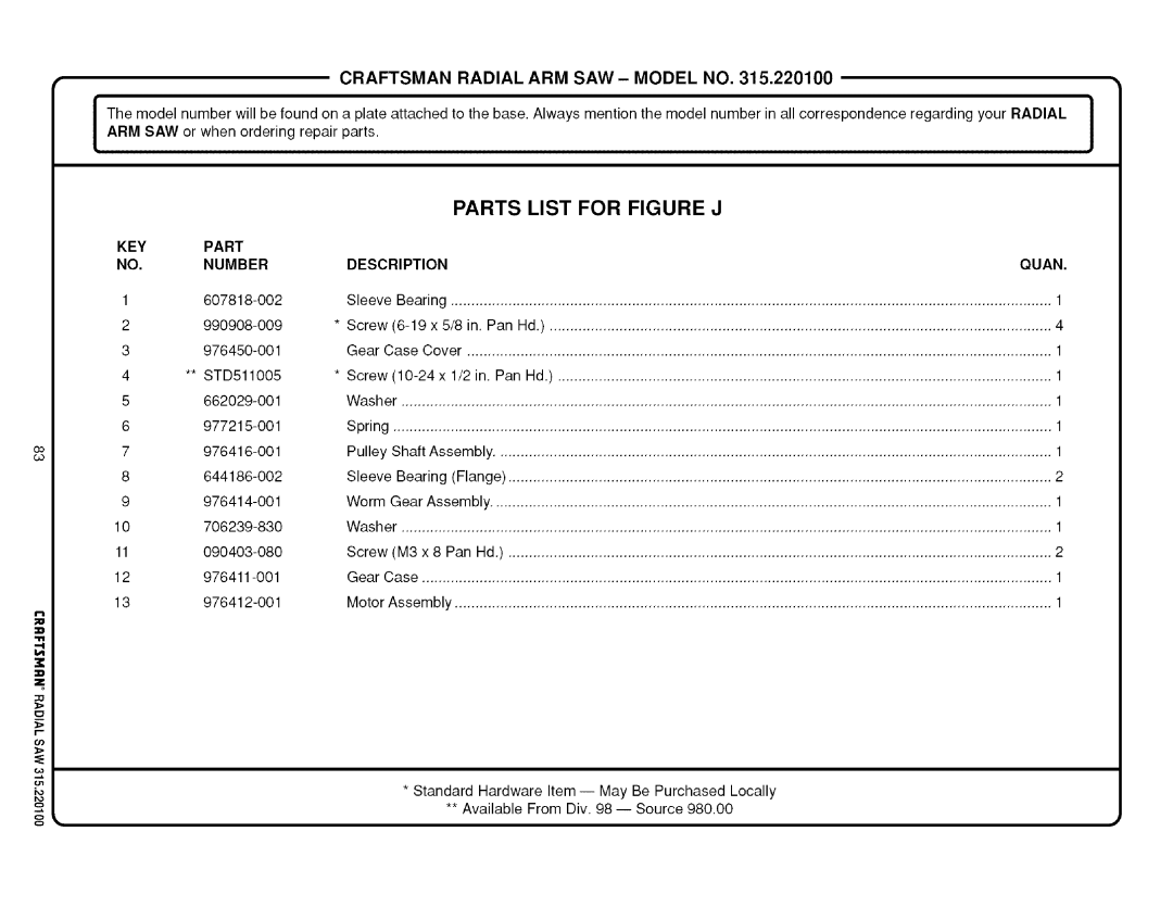 Sears 315.220100 operating instructions Parts List for Figure J, Keypart NO.NUMBER 