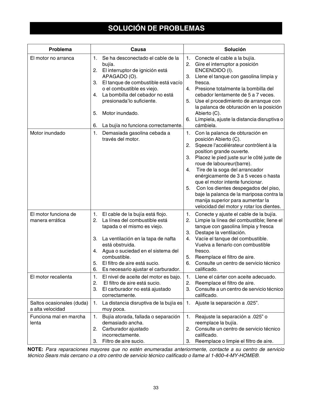 Sears 316.2927 manual Solución DE Problemas, Problema Causa Solución 