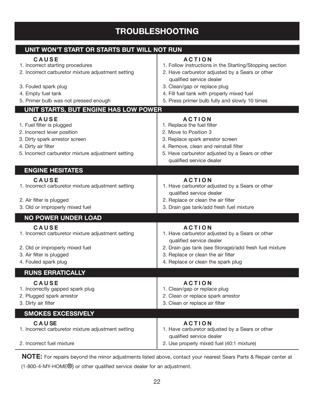 Sears 316.35084 manual Troubleshooting, U S E T I O N, U Se 