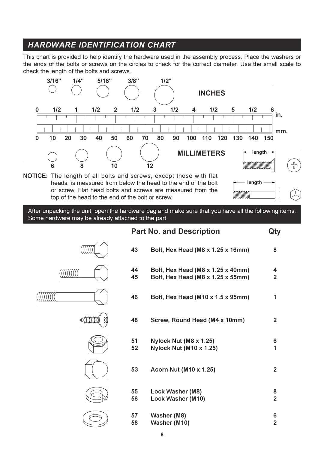 Sears 35-1215B owner manual Hardware Identification Chart, Millimeters 