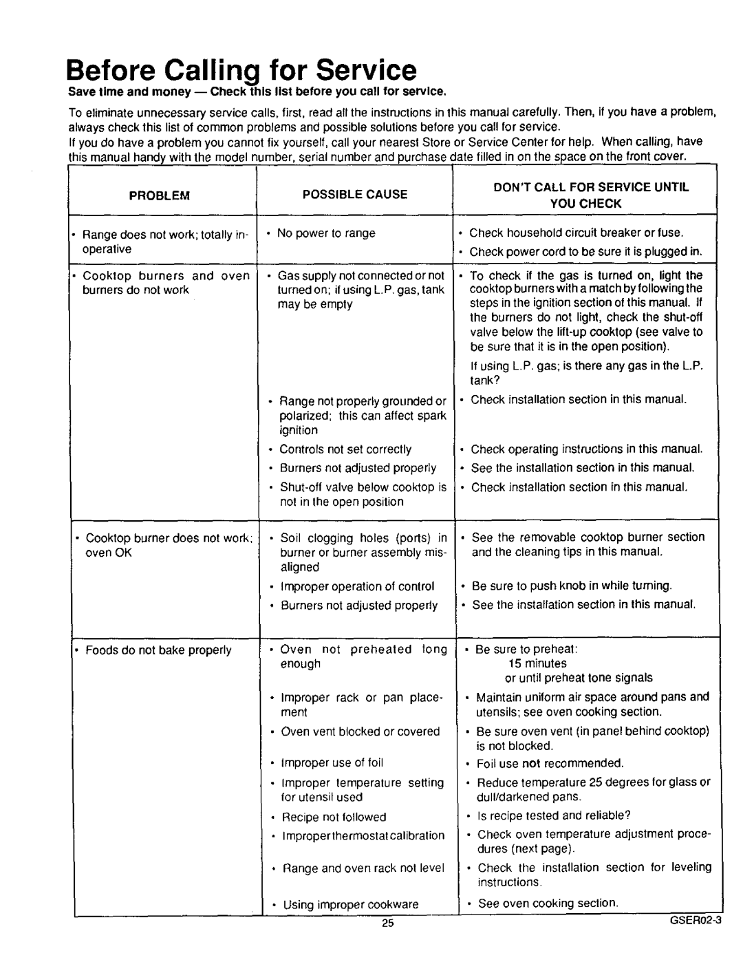 Sears 36519, 36511 owner manual Problem, Possible Cause, Dontcall for Service Until YOU Check 