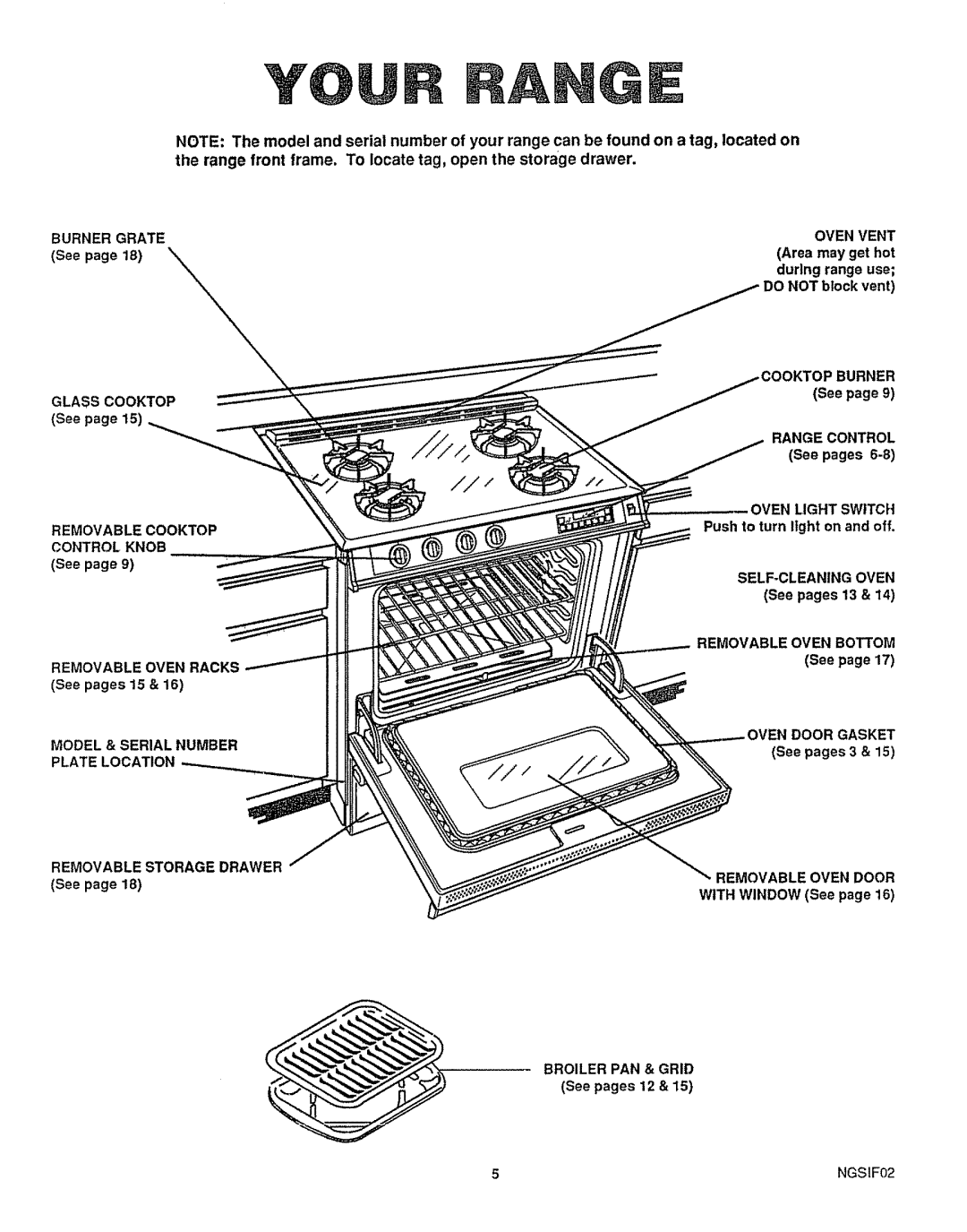 Sears 36729 Oven Light Switch, Removable Oven Bottom, Removable Oven Racks, Model & Serial Number, Plate Location, NGSIF02 