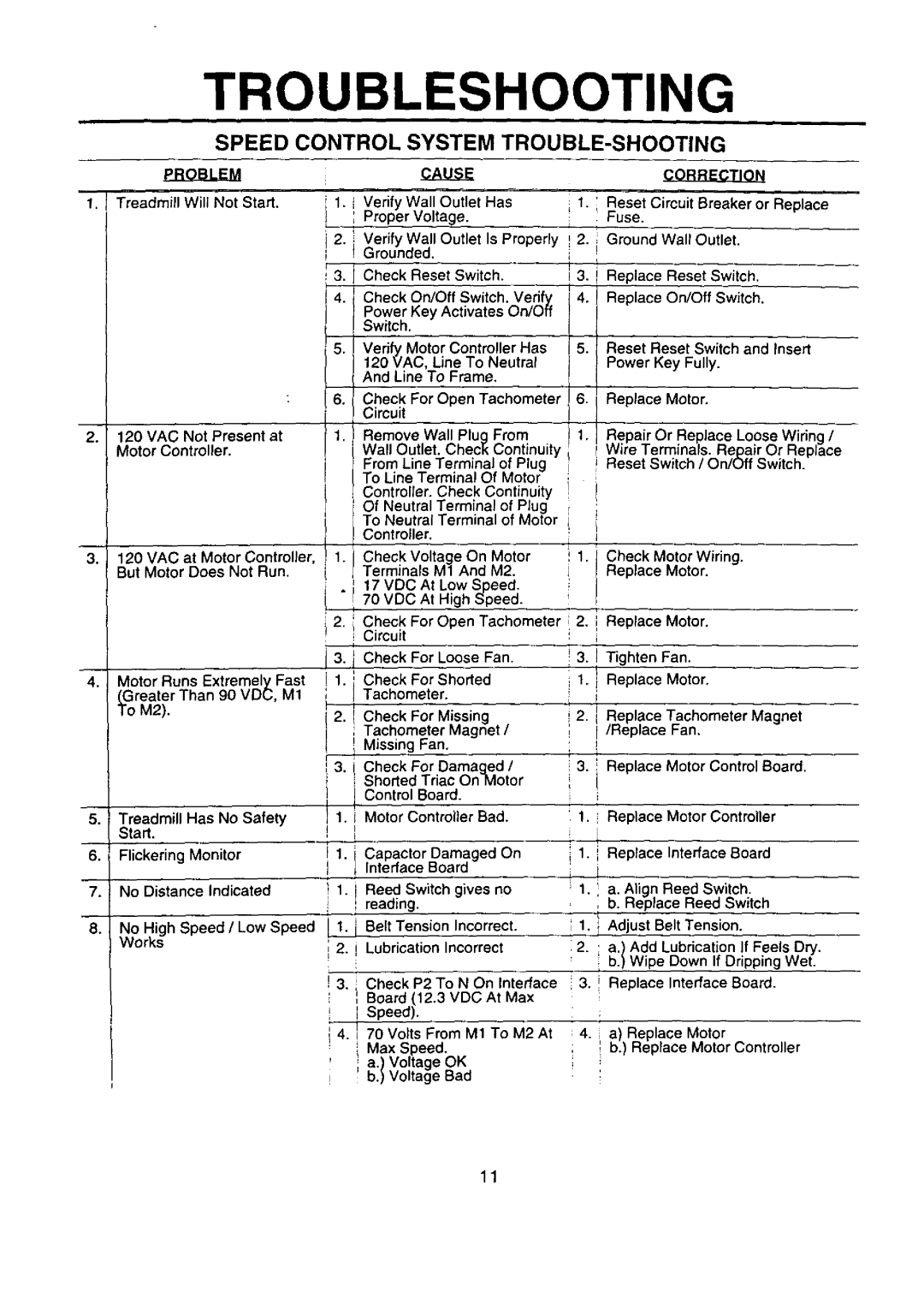Sears 21-7119, 374.288450 service manual Troubleshooting, Treadmill Will Not Start Verify Wall Outlet Has, Replace Motor 