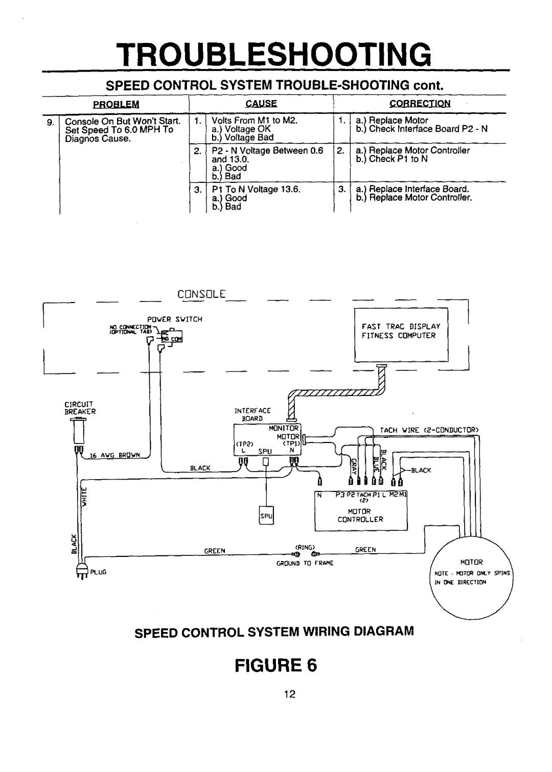 Sears 374.288450, 21-7119 Speed Control System TROUBLE-SHOOTING, Set Speed To 6.0 MPH To, Bad, Replace Interface Board 