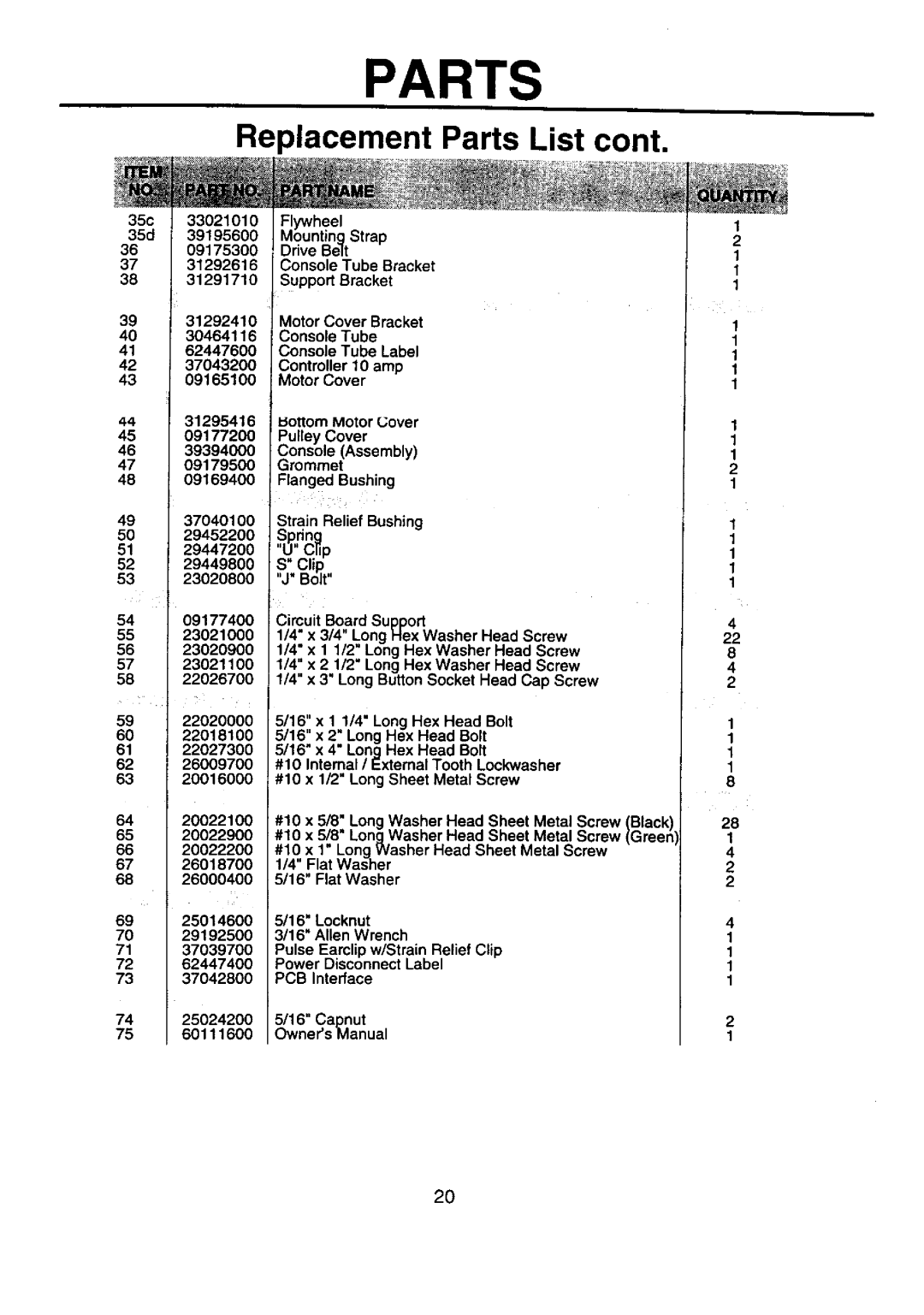 Sears 374.288450, 21-7119 service manual Parts 