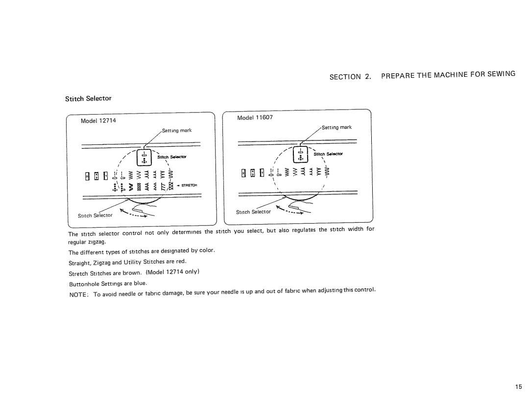 Sears 385. 11607 owner manual Stitch Selector, Model 