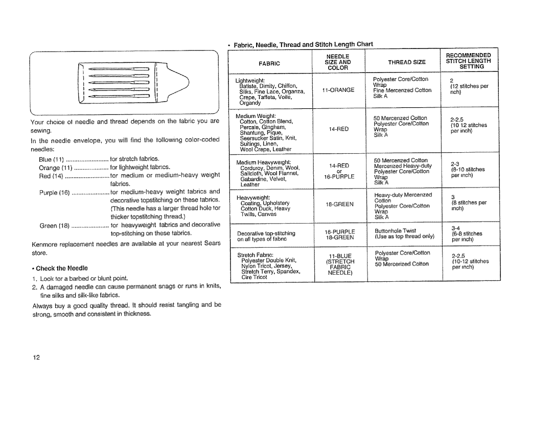 Sears 385. 11608 owner manual Fabric 