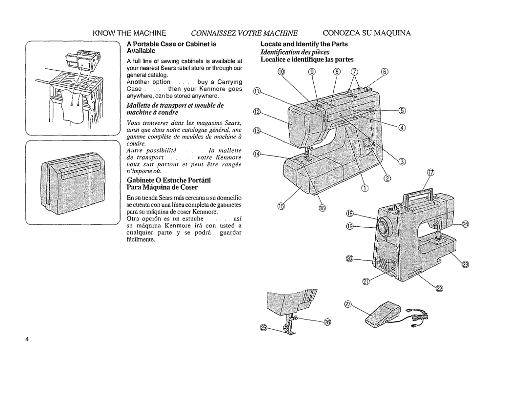 Sears 385. 11608 Importe oft Gabinete O Estuche Portil Para Miquina de Coser, Identification des pibces, Machine h coudre 