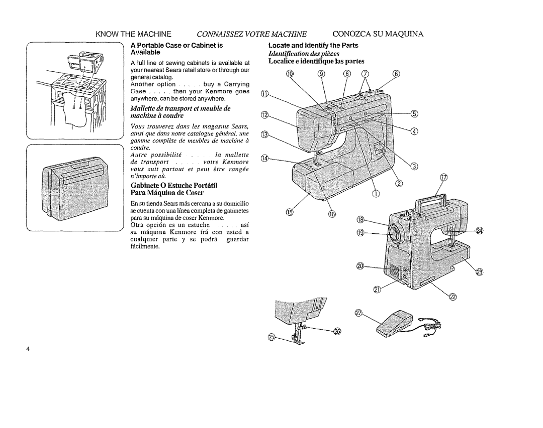 Sears 385. 11608 owner manual A Portable Case or Cabinet is Available, Locate and Identify the Parts, Know The Machine 